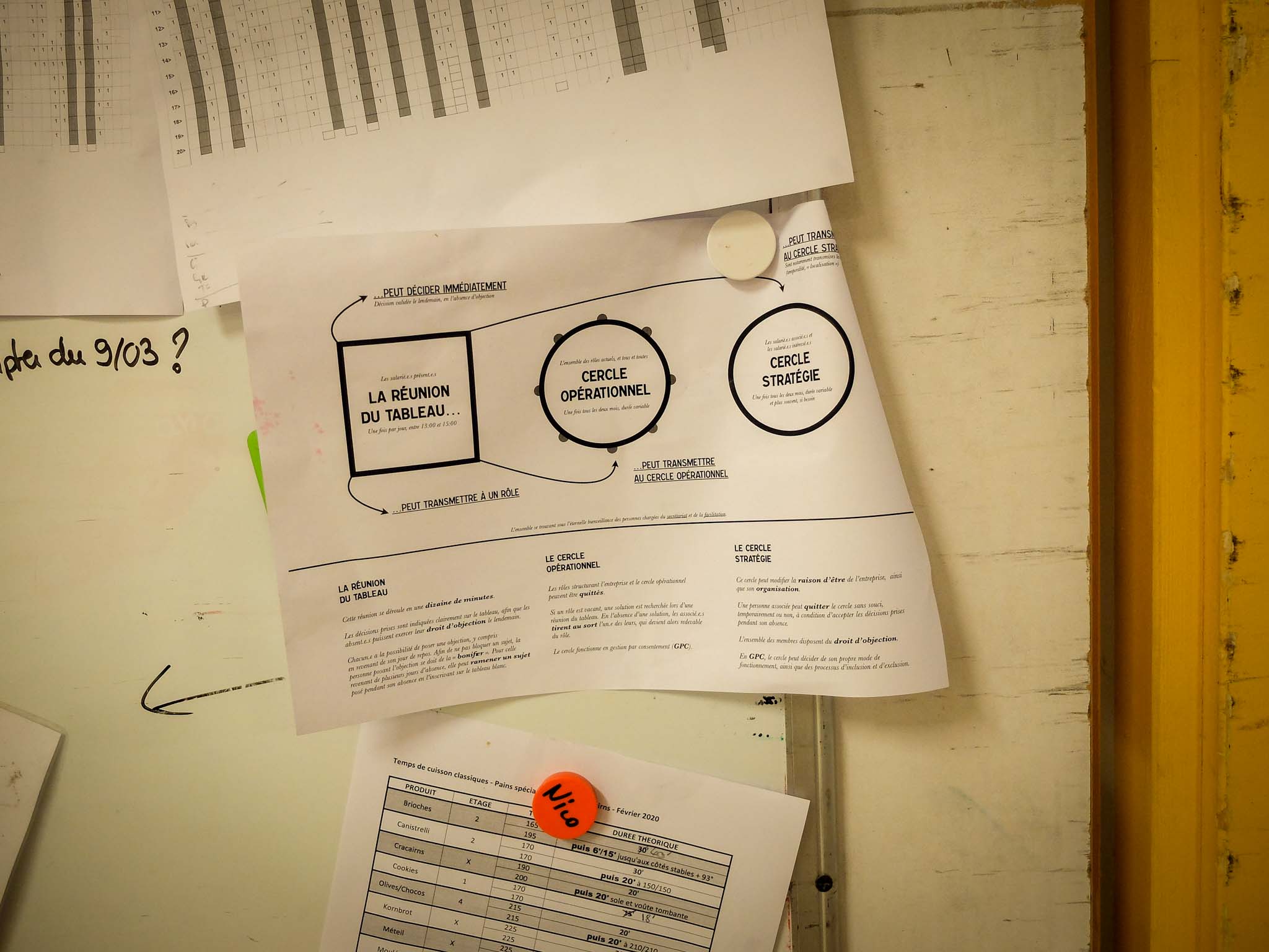 Organisation Une des nombreuses versions de la représentation graphique de l'organisation du Pain des Cairns